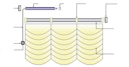 沈陽窗簾電動羅馬簾