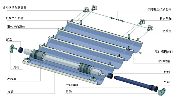 fcs電動(dòng)天棚簾