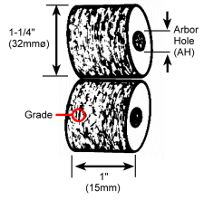 剝漆纖維輪，剝漆尼龍輪