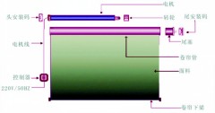 電動(dòng)百葉示意圖