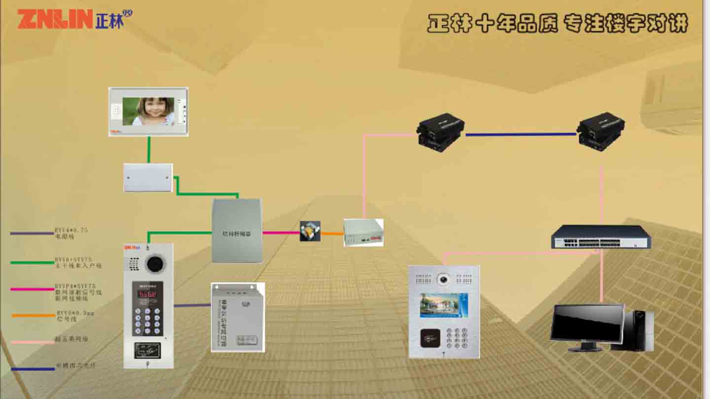 沈陽樓宇對講、遼寧可視對講、沈陽樓宇對講品牌