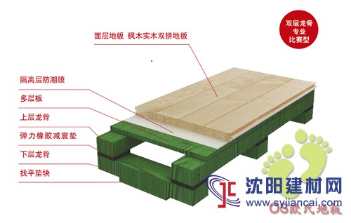 歐式地板-專業(yè)體育運(yùn)動地板領(lǐng)跑者