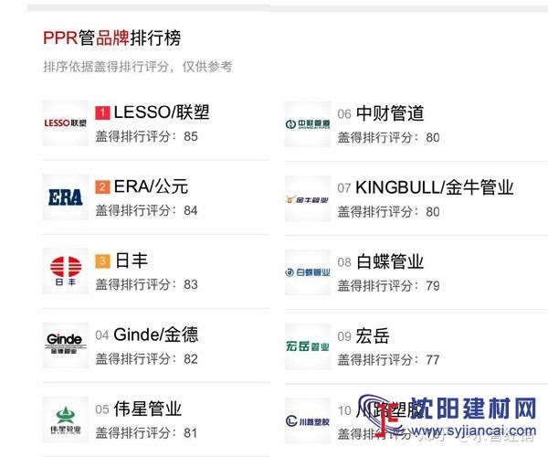 中國(guó)家裝管道十大品牌 PPR管品牌排行榜