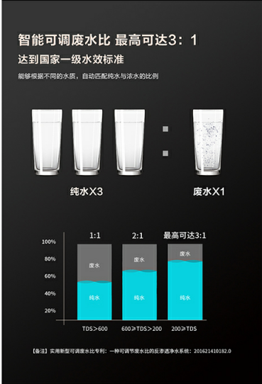 凈水器，海爾凈水器，沈陽凈水器，凈水器價格